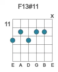 Guitar voicing #0 of the F 13#11 chord